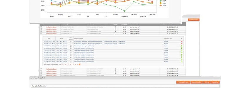 Controlling/Reporting