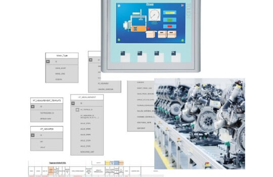 Integration/Interaktion