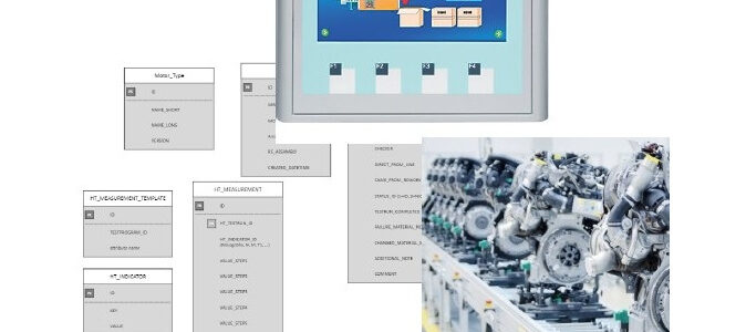 Integration/Interaktion